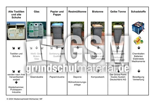 Übersicht-Müll.pdf